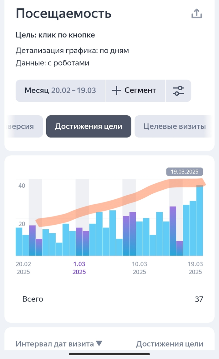 Реклама для малого бизнеса 