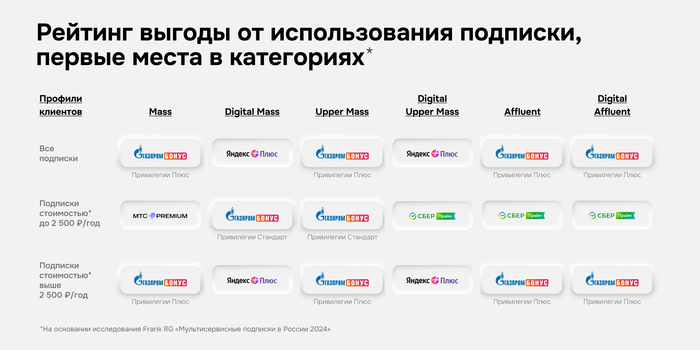 Выгодны ли подписки? Аналитики подсчитали, сколько денег можно в среднем экономить в месяц 