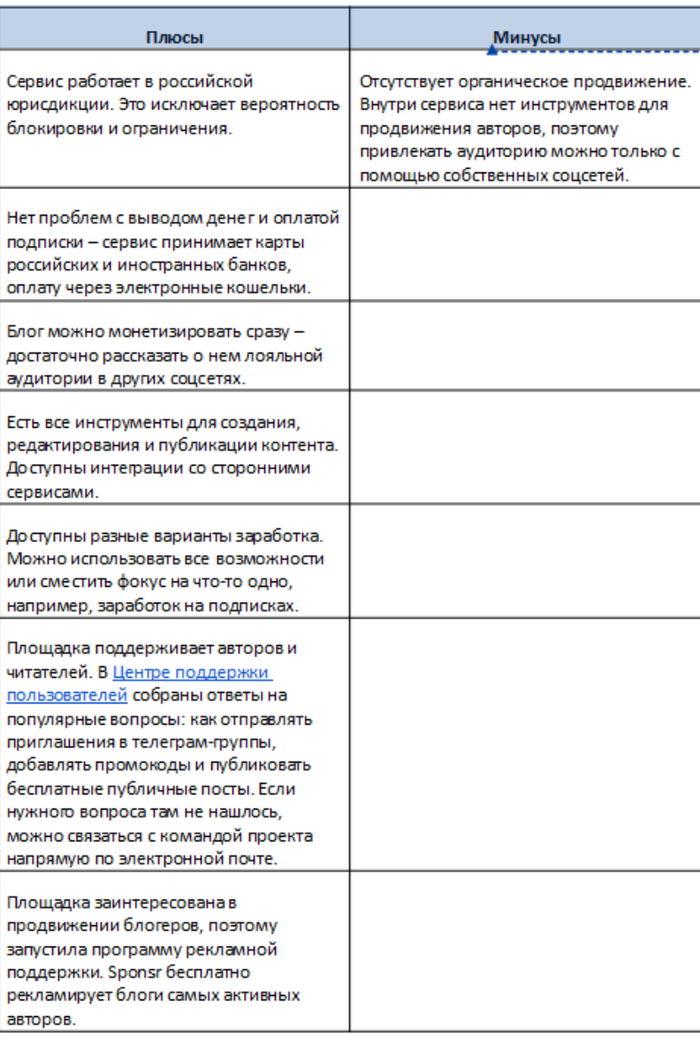 Гайд по Sponsr: функции, возможности и заработок
