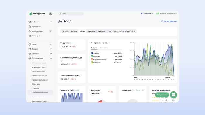 Искусственный интеллект, который создаст SEO-описание за 5 секунд