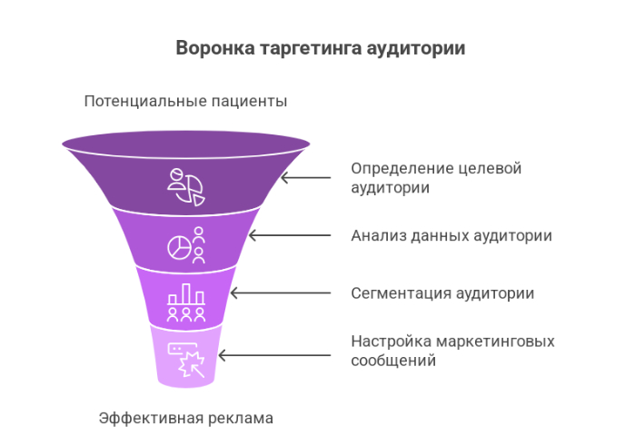 Как привлечь клиентов в медицинскую клинику: проверенные стратегии и инструменты 2025