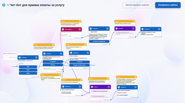 Шаблон бота чтобы принять оплату за услугу или товар