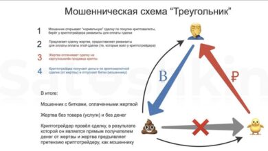 Photo of Обман по схеме «Треугольник»