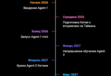 Photo of Сверхразумный ИИ — Точка невозврата уже в 2027
