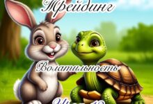 Photo of Трейдинг. Волатильность. Урок 12