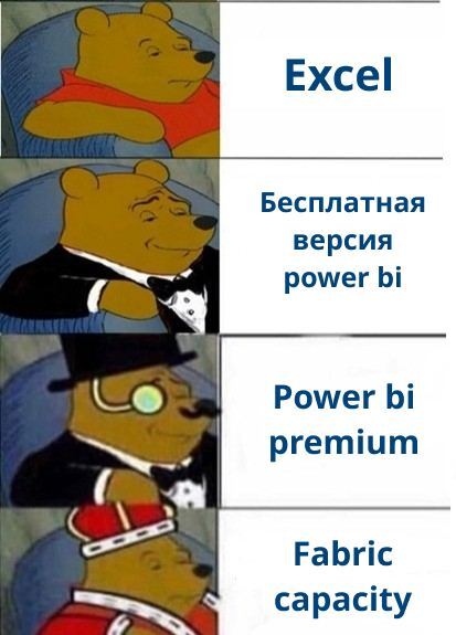 Сравниваем бесплатный vs платный Power BI — что вы упускаете без подписки