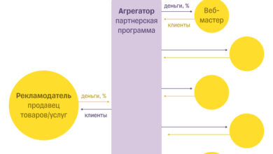 Photo of ТОП-10 лучших партнерских программ для заработка в 2025 году   высокие комиссии, быстрые выплаты, проверенные CPA-сети