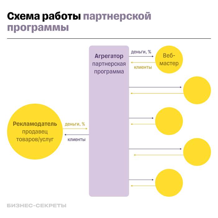 ТОП-10 лучших партнерских программ для заработка в 2025 году высокие комиссии, быстрые выплаты, проверенные CPA-сети