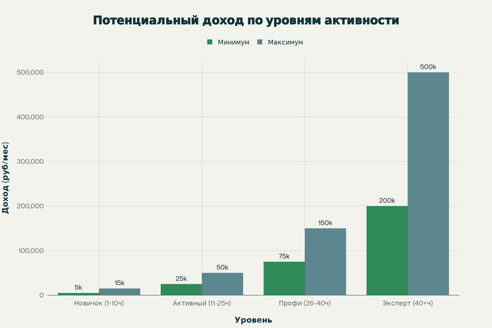 ТОП-10 лучших партнерских программ для заработка в 2025 году высокие комиссии, быстрые выплаты, проверенные CPA-сети