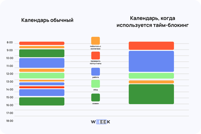 Как вести несколько проектов и не сойти с ума - 12.03.26 16:55