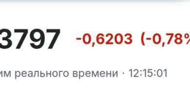 Photo of Курс $ — 06.04.26 12:39